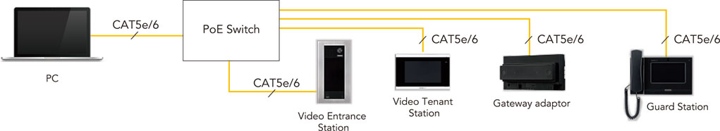 System programming Image