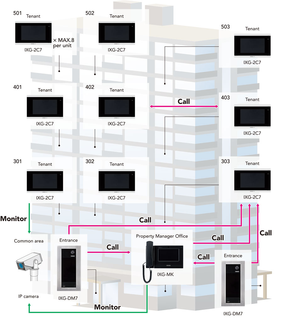 system diagram