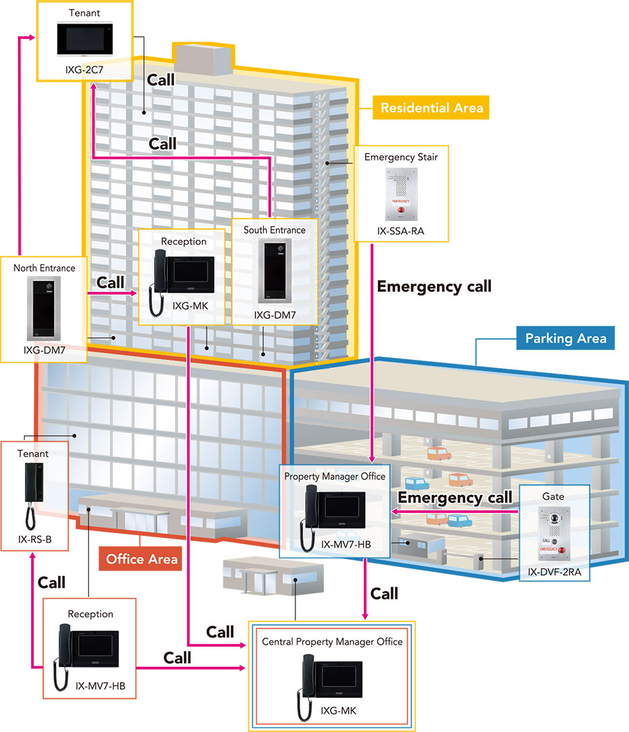 system diagram
