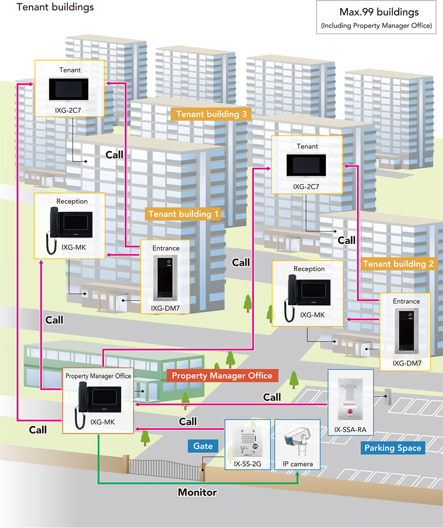 system diagram