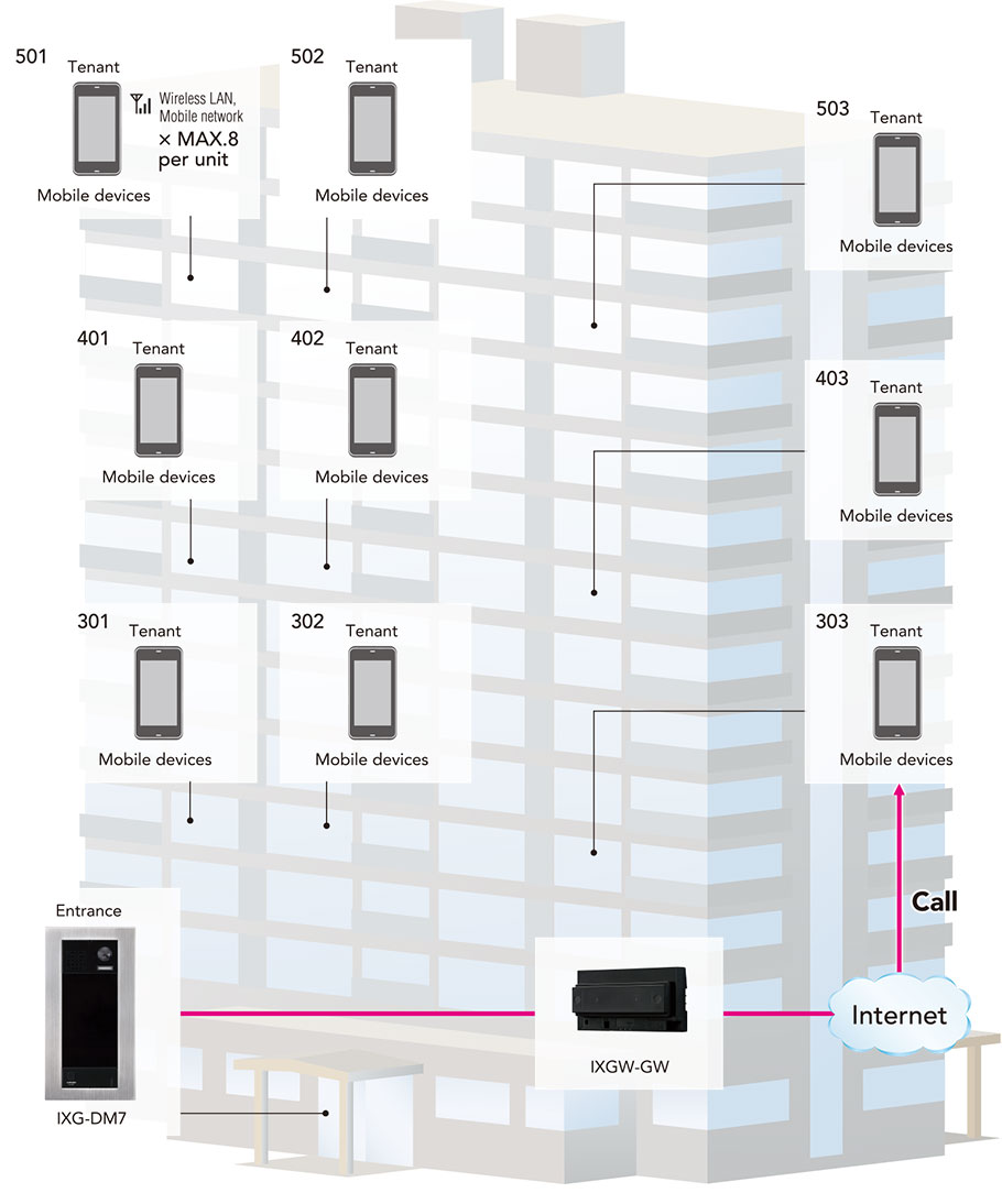 system diagram