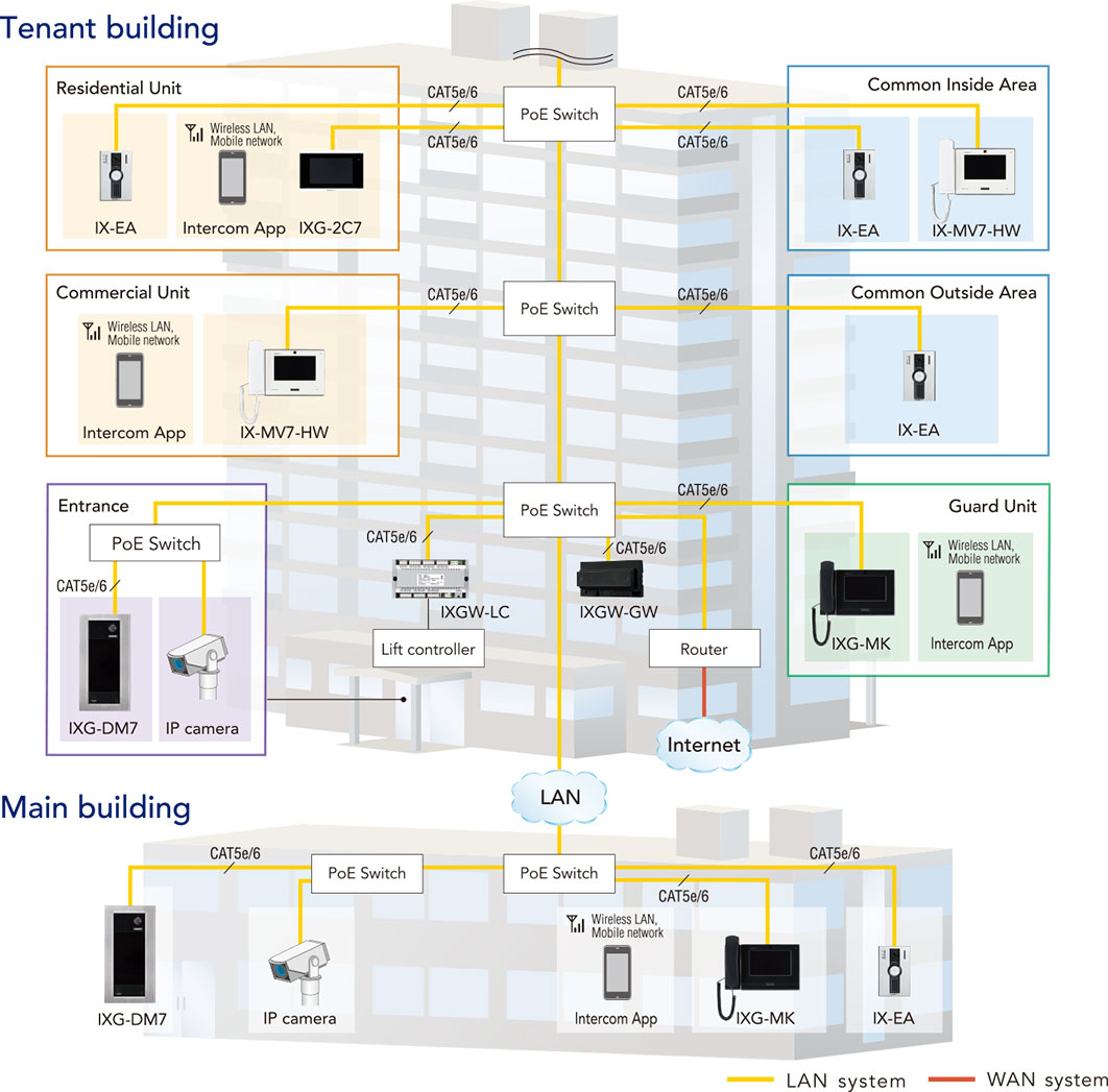 system diagram