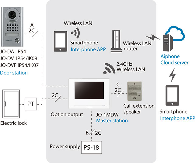 System Configuration