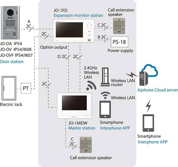 System Configuration