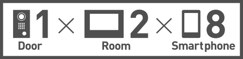 1 Door × 2 Room × 8 Smartphone