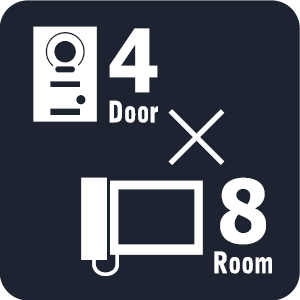 Expandable-station capacity up to 4 doors and 8 inside stations