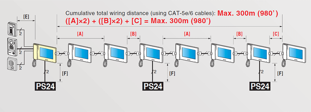 Station-to-Station (Daisy-chain) Wiring