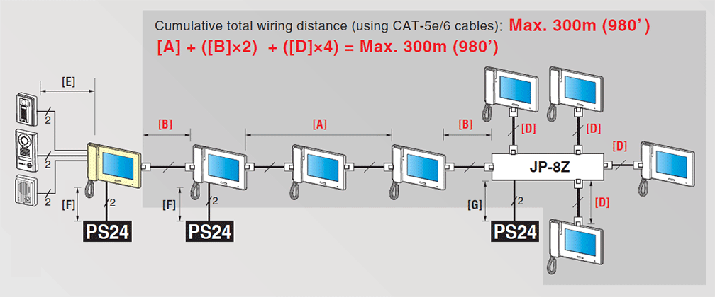 Combined Wiring