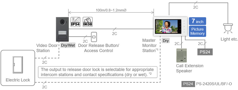 a single room station image