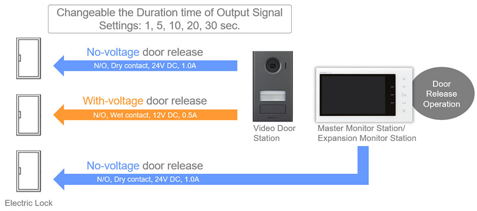 Door Release Operation image