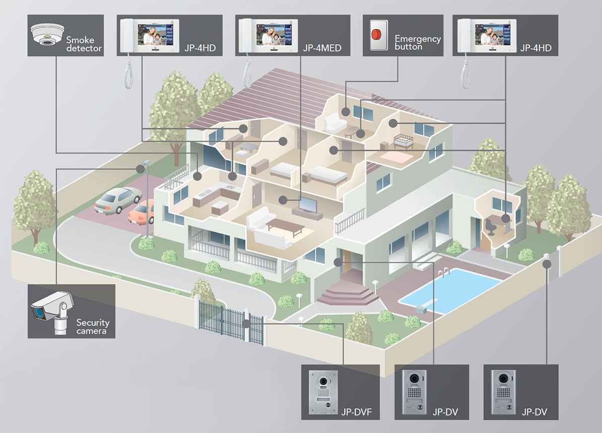 Example: Residential Dwellingl