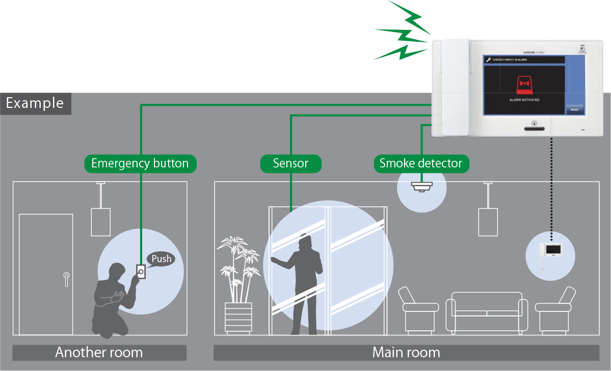 Integrate with emergency buttons and sensors for heightened security in every situation