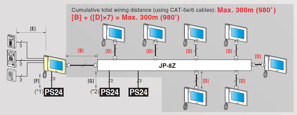 Centralized (Home-run) Wiring
