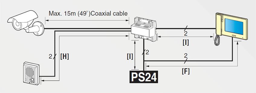 Connecting CCTV and audio door station (GT-D)